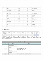 척추관 협착증(spinal canal stenosis)환자 case study-13