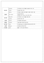 척추관 협착증(spinal canal stenosis)환자 case study-14