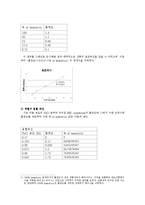 [생리학] 적혈구 막을 통한 물질의 이동-4