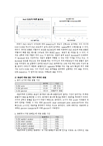 [생리학] 적혈구 막을 통한 물질의 이동-5