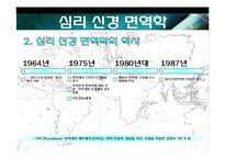 [건강심리] 제 6장 스트레스와 질병의 이해-11