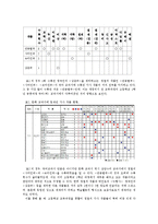 가사교육의 실태와 효과적인 교육 방안-3