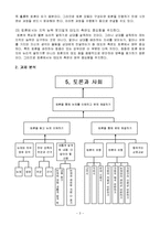 국어과 교수 학습 과정안-토론의 논제 파악하기-4
