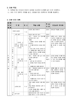 국어과 교수 학습 과정안-토론의 논제 파악하기-5