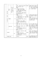 국어과 교수 학습 과정안-토론의 논제 파악하기-6