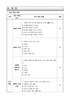 국어과 교수 학습 과정안-토론의 논제 파악하기-7