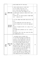 국어과 교수 학습 과정안-토론의 논제 파악하기-8