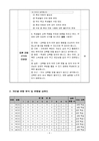 국어과 교수 학습 과정안-토론의 논제 파악하기-9