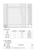 국어과 교수 학습 과정안-토론의 논제 파악하기-10