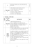 국어과 교수 학습 과정안-토론의 논제 파악하기-11