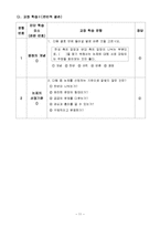 국어과 교수 학습 과정안-토론의 논제 파악하기-12