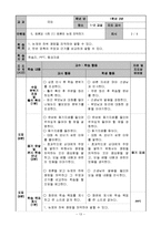 국어과 교수 학습 과정안-토론의 논제 파악하기-14