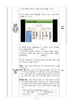 국어과 교수 학습 과정안-토론의 논제 파악하기-15