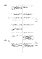 국어과 교수 학습 과정안-토론의 논제 파악하기-17