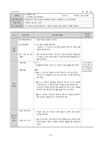 국어과 교수 학습 과정안-토론의 논제 파악하기-20