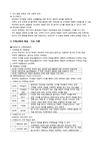 초등 5학년 수학 학습지도의 이론과 실제-평면도형의 넓이-6