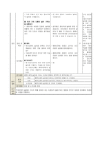 초등 5학년 수학 학습지도의 이론과 실제-평면도형의 넓이-13