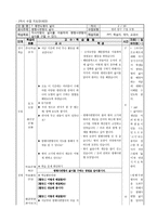 초등 5학년 수학 학습지도의 이론과 실제-평면도형의 넓이-14