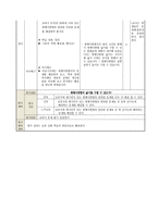 초등 5학년 수학 학습지도의 이론과 실제-평면도형의 넓이-17