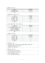 초등학교 여학생들의 화장 실태 및 해결방안-6