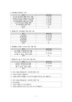 초등학교 여학생들의 화장 실태 및 해결방안-9