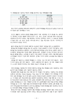 초등학교 여학생들의 화장 실태 및 해결방안-10