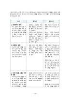 초등학교 여학생들의 화장 실태 및 해결방안-16