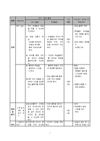 Java를 이용한 응용배열 만들기-7