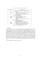부모-자녀관계 애착 증잔 프로그램의 연구-13