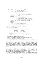 부모-자녀관계 애착 증잔 프로그램의 연구-14