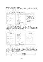 중고등학교 읽기교육 지도 내용 연구-5