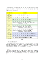 초등 교과의 의미와 특징 및 형성과 발전 연구-11