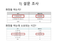 초등학교 여학생들의 화장 실태 및 해결방안-9