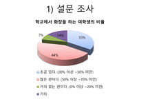 초등학교 여학생들의 화장 실태 및 해결방안-12