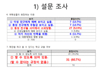 초등학교 여학생들의 화장 실태 및 해결방안-14