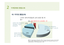 지체장애와 교육-9