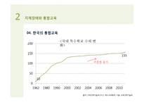 지체장애와 교육-11