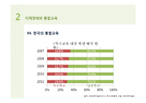지체장애와 교육-12