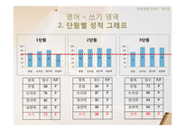 학생생활기록부 항목 연구-9