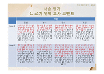 학생생활기록부 항목 연구-12