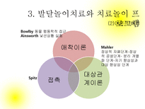 부모-자녀관계 애착 증잔 프로그램의 연구-7