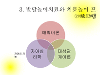 부모-자녀관계 애착 증잔 프로그램의 연구-12