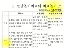 부모-자녀관계 애착 증잔 프로그램의 연구-14
