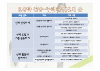 만3세 유아의 발달적 특성과 동작활동-9