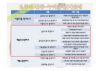 만3세 유아의 발달적 특성과 동작활동-10