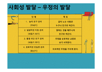 인간발달-학령전기-13