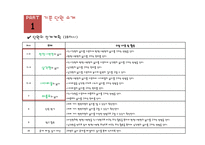 초등 5학년 수학 학습지도의 이론과 실제-평면도형의 넓이-4