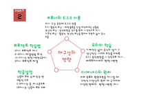 초등 5학년 수학 학습지도의 이론과 실제-평면도형의 넓이-6