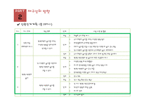초등 5학년 수학 학습지도의 이론과 실제-평면도형의 넓이-7