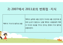중고등학교 읽기교육 지도 내용 연구-17